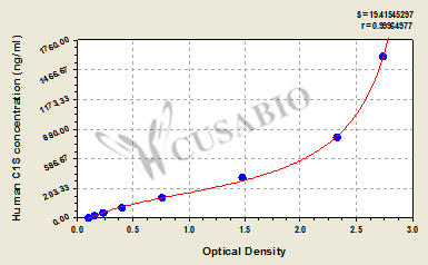 Human Complement C1s subcomponent(C1S) ELISA kit