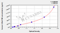 Human Long palate, lung and nasal epithelium carcinoma-associated protein 4(C20orf186) ELISA kit