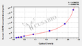 Human C4b-binding protein beta chain(C4BPB) ELISA kit