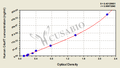 Human Follicular dendritic cell secreted peptide(C4orf7) ELISA kit