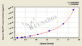 Human Uncharacterized protein C9orf72(C9orf72) ELISA kit