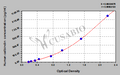 Human Calbindin(CALB1) ELISA kit