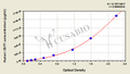 Human Adenylyl cyclase-associated protein 1(CAP1) ELISA kit