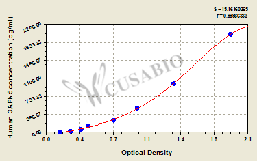 Human Calpain-5(CAPN5) ELISA kit