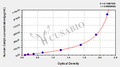 Human Cocaine-and amphetamine-regulated transcript protein (Cartpt) ELISA kit