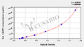 Rat Caspase-1(CASP1) ELISA kit