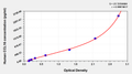 Human C-C motif chemokine 16(CCL16) ELISA kit