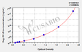 Dog C-C motif chemokine 5(CCL5) ELISA kit