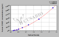 Human G1/S-specific cyclin-E1(CCNE1) ELISA kit