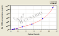 Rat C-C chemokine receptor type 2(CCR2) ELISA kit