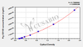 Pig Scavenger receptor cysteine-rich type 1 protein M130(CD163) ELISA kit