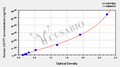 Human CD177 antigen(CD177) ELISA kit