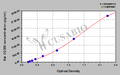 Rat OX-2 membrane glycoprotein(CD200) ELISA kit