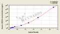 Human CD226 antigen(CD226) ELISA kit