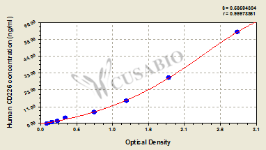 Human CD226 antigen(CD226) ELISA kit