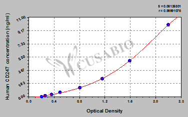 Human T-cell surface glycoprotein CD3 zeta chain (CD247) ELISA kit