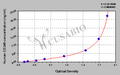 Human Endosialin(CD248) ELISA kit