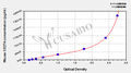 Mouse Programmed cell death 1 ligand 1(CD274) ELISA kit