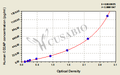 Human CD2-associated protein(CD2AP) ELISA kit