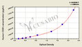 Human Myeloid cell surface antigen CD33(CD33) ELISA kit