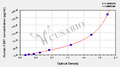 Human Leukocyte surface antigen CD47(CD47) ELISA kit