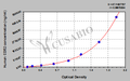 Human CAMPATH-1 antigen(CD52) ELISA kit