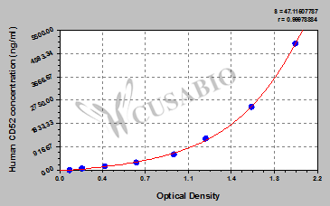Human CAMPATH-1 antigen(CD52) ELISA kit