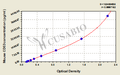 Mouse CD63 antigen(CD63) ELISA kit