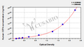 Human HLA class II histocompatibility antigen gamma chain(CD74) ELISA kit