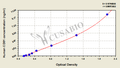 Human CD81 antigen(CD81) ELISA kit