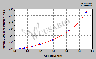 Human T-cell surface protein tactile(CD96) ELISA kit