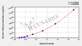 Human Cytidine deaminase(CDA) ELISA kit