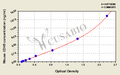 Mouse Cadherin-5(CDH5) ELISA kit