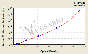 Mouse Cadherin-5(CDH5) ELISA kit