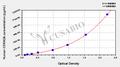 Human Cyclin-dependent kinase inhibitor 2A, isoforms 1/2/3(CDKN2A) ELISA kit