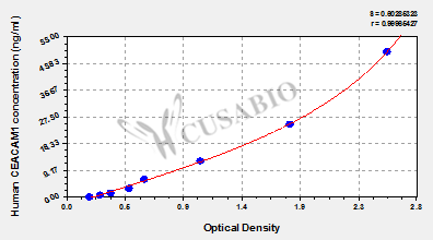 Human Carcinoembryonic antigen-related cell adhesion molecule 1(CEACAM1) ELISA kit