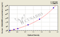 Human Carcinoembryonic antigen-related cell adhesion molecule 6(CEACAM6) ELISA kit