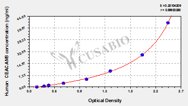 Human Carcinoembryonic antigen-related cell adhesion molecule 8(CEACAM8) ELISA kit