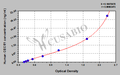 Human Adenosine deaminase CECR1(CECR1) ELISA kit