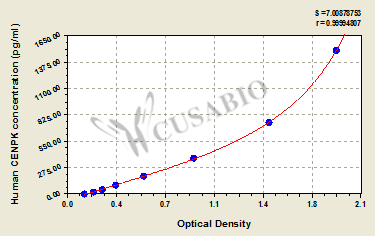 Human Centromere protein K(CENPK) ELISA kit