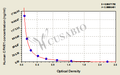 Human Complement factor H-related protein 1(CFHR1) ELISA kit