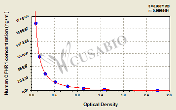 Human Complement factor H-related protein 1(CFHR1) ELISA kit