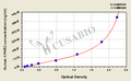 Human Complement factor H-related protein 2(CFHR2) ELISA kit