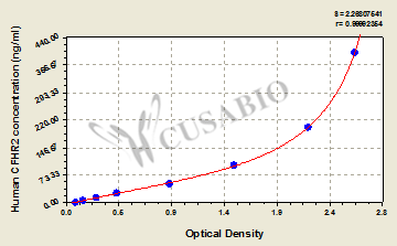 Human Complement factor H-related protein 2(CFHR2) ELISA kit