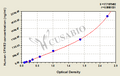 Human Complement factor H-related protein 3(CFHR3) ELISA kit