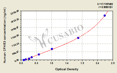 Human Complement factor H-related protein 3(CFHR3) ELISA kit