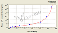 Mouse Complement factor I(CFI) ELISA kit