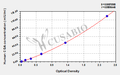 Human Glycoprotein hormones alpha chain(CGA) ELISA kit
