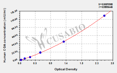 Human Glycoprotein hormones alpha chain(CGA) ELISA kit