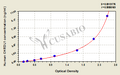 Human Chordin-like protein 1(CHRDL1) ELISA kit